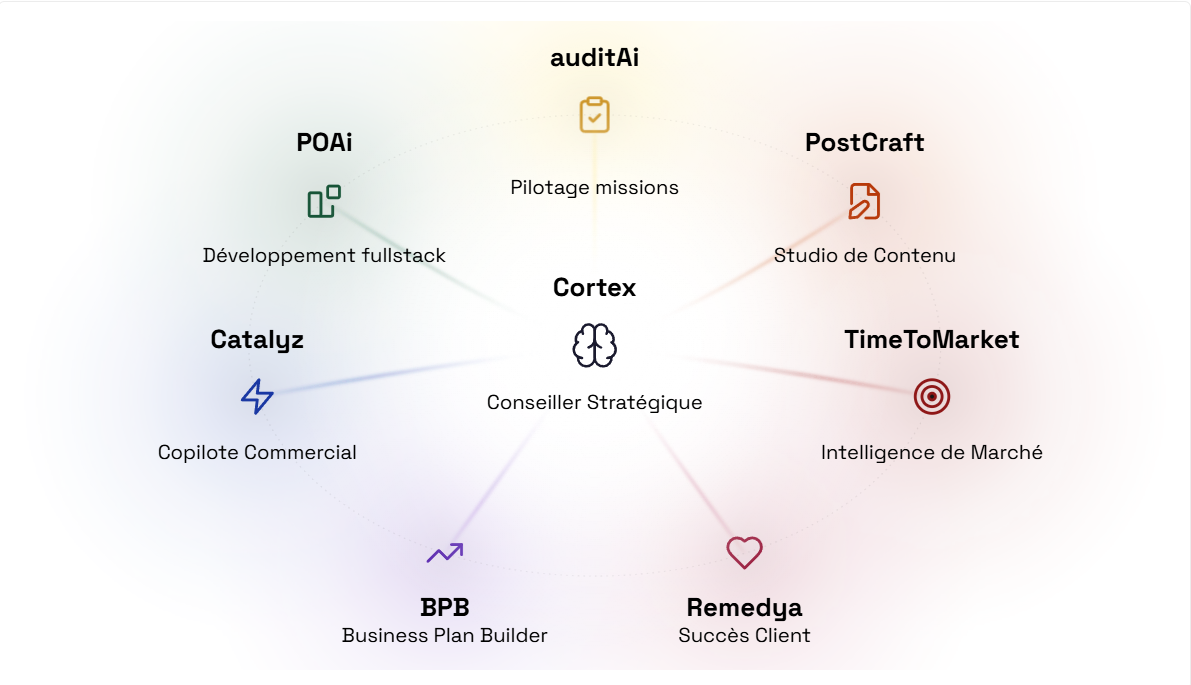 Previsio — Prévision et suivi budgétaire